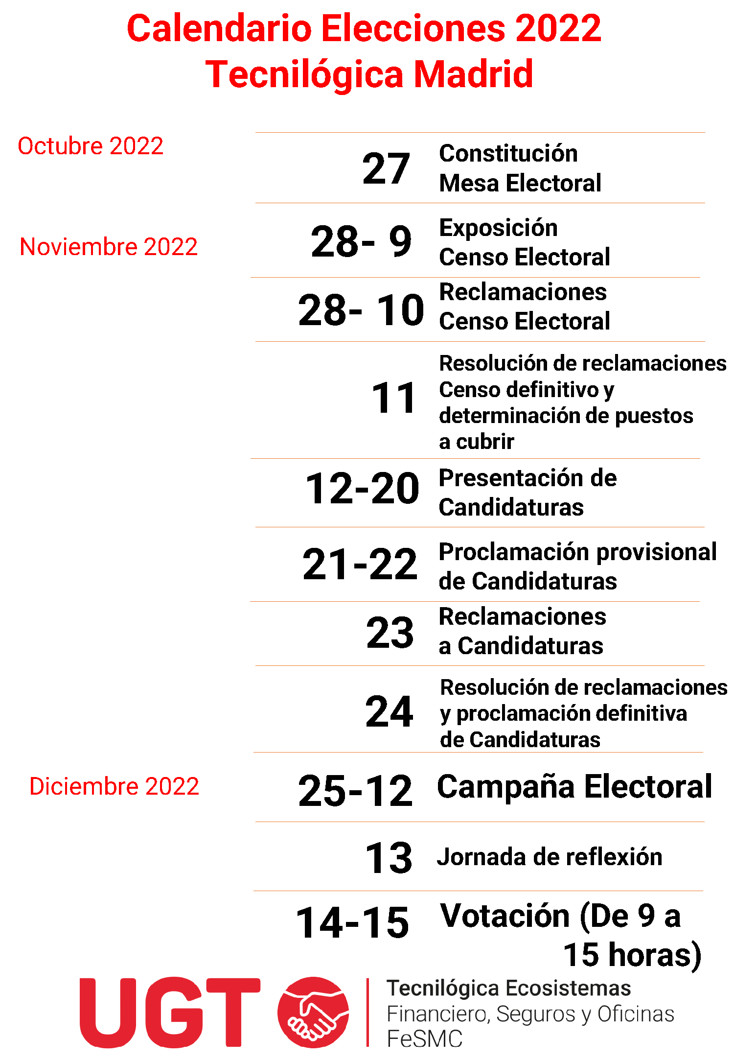 Elecciones en Madrid